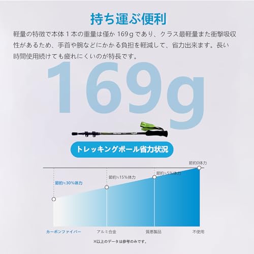 MOTORI トレッキングポール【超軽量169g】【カーボン】登山 ストック 炭素繊維 登山杖 カーボン ファイバー 3段伸縮式 バラし収納【53/63-135cm】日本語取扱説明 2本セット グリーン 中間 画像