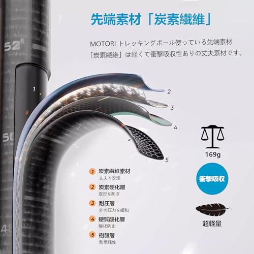 MOTORI トレッキングポール【超軽量169g】【カーボン】登山 ストック 炭素繊維 登山杖 カーボン ファイバー 3段伸縮式 バラし収納【53/63-135cm】日本語取扱説明 2本セット グリーン 最後 画像