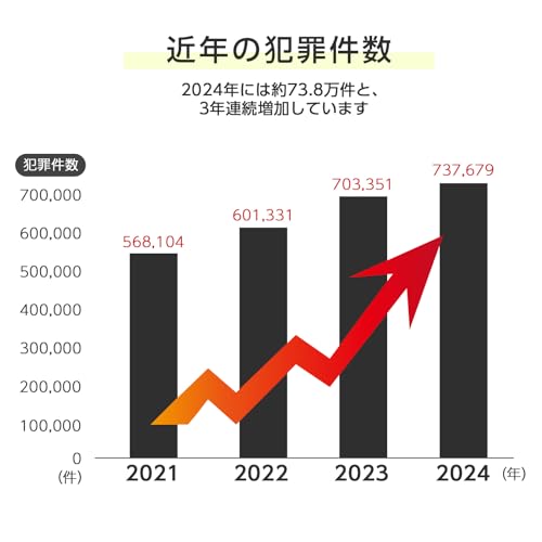 【いつもの山歩きに、安心をプラス】 SKK 熊よけスプレー 唐辛子スプレー 護身用 グッズ 小型 キャンプ ハイキング 【日本企業】 中間 画像