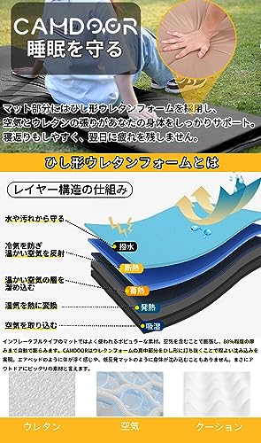 CAMDOOR キャンプ マット エアーマット 厚手 10cm【30秒自動膨張・より広い】R値 6.8 インフレーターマット 車中泊 コンパクト 自動膨張 キャンパー 無限連結可能 キャンプ用品 寝具エアーベッド 防水防潮 安全無臭 持ち運び便利 簡単収納 収納袋付き 中間 画像
