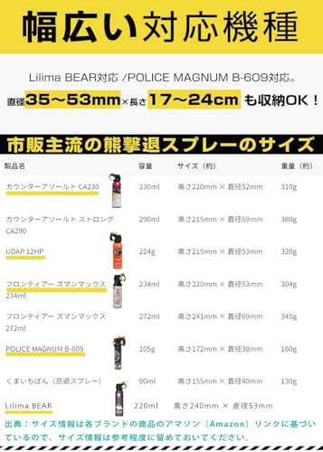 MARR 熊撃退スプレーケース Lilima BEAR対応 POLICE MAGNUM B-609 / UDAP対応 専用ホルスターケース アウトドア 収納ケースだけ(ブラック) 中間 画像