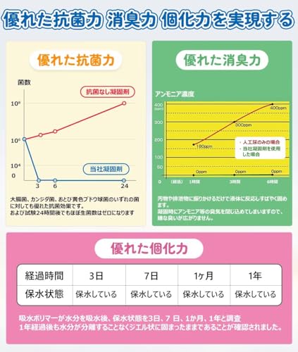 Umebana 凝固剤 高吸水性樹脂 液体を素早く凝固 吸水ポリマー 簡易トイレ携帯トイレ用 抗菌 消臭 防災グッズ 防災 災害時 断水時 介護用 アウトドア キッチン排水処理 長距離運転 なべ・カップ麺残り汁の処理 4kg 中間 画像