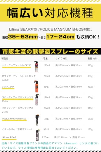 Fieekty 熊撃退スプレーケース Lilima BEAR対応 POLICE MAGNUM B-609対応 UDAP対応 専用ホルスターケース 携帯ケース アウトドア 収納ケースだけ 最後 画像