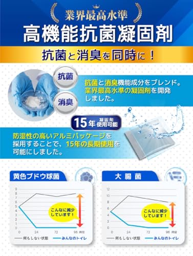 【防災士監修 雑誌掲載品】みんなのトイレ 簡易トイレ 携帯トイレ 災害用トイレ 防災トイレ 非常用 防災グッズ 防災ガイドブック付き 中間 画像