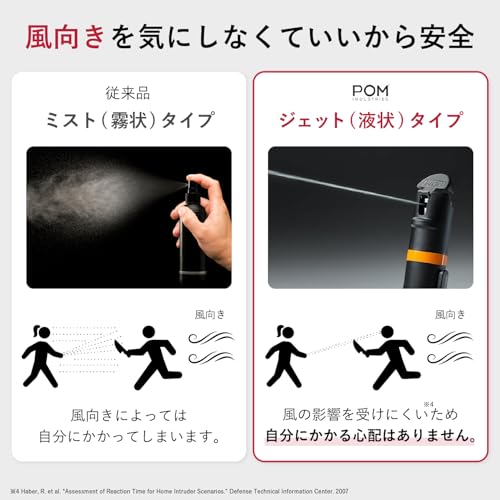 【100万本突破】POM 催涙スプレー 防犯スプレー 女性用 護身用グッズ 小型 軽量 【米国警察採用】誤噴射防止 熊スプレー 熊撃退 通勤 夜道 35g (ブラック) 中間 画像