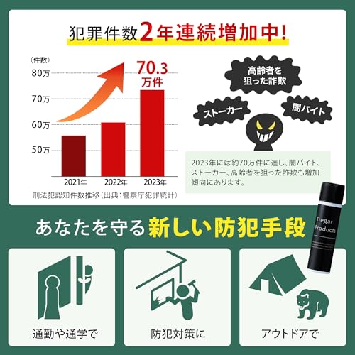 【Tregar Products】催涙スプレー 護身用 防犯スプレー コンパクトサイズで大容量 防犯用品 護身用グッズ 防犯グッズ 中型 女性 男性兼用 トレガープロダクツ (単品) 中間 画像