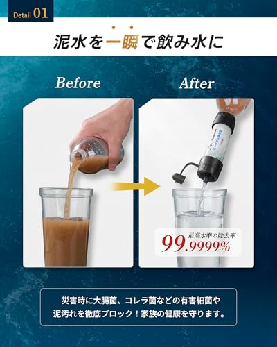 Greeshow 携帯浄水器 アウトドア 防災 濾過器 8000L浄水量 キャンプ 災害 非常用 防災グッズ 簡易浄水器 中空糸膜ろ過 フィルター交換不要 登山用 地震 軽量コンパクト 緊急用ホイッスル付き GS-288の特徴・詳細 画像