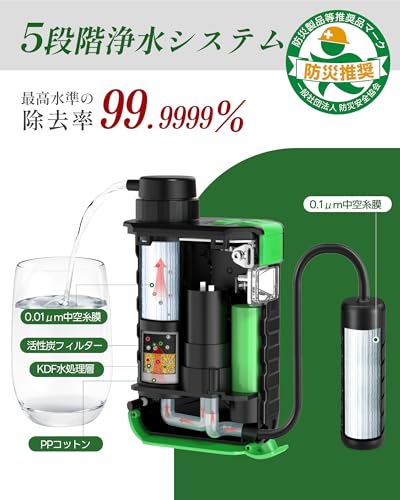 Greeshow 携帯浄水器 災害 防災安全協会推奨品認証 アウトドア 電動 【日本正規品】 手回し ソーラー充電機能 濾過器 飲み水 LEDライト SOSモード スマホ充電機能 防災グッズ フィルター交換可能 キャンプ/登山/地震/災害用 軽量 PSE技術適合 GS-2811の特徴・詳細 画像