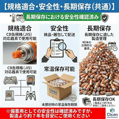 まとめ買い カセットボンベ 12本 セット 選べる イワタニ CB-250-OR 災害対策 備蓄用 防災 非常時 アウトドア 鍋 Clean ｗarehouse (12)の特徴・詳細 画像