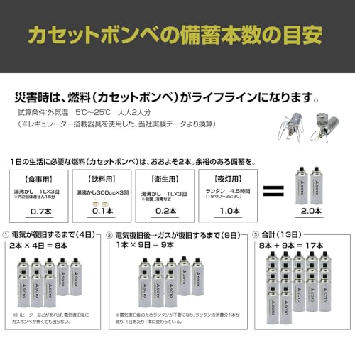 SOTO レギュラーガス3本パック ST-7001の特徴・詳細 画像
