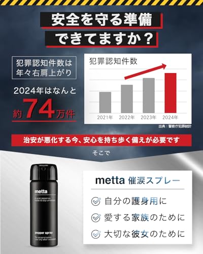 滅多打ち 催涙スプレー 熊スプレー 熊よけスプレー 防犯グッズ 防犯対策グッズ 【小型で女性も安心の押すだけ撃退】日本製の特徴・詳細 画像