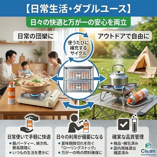 まとめ買い カセットボンベ 12本 セット 選べる イワタニ CB-250-OR 災害対策 備蓄用 防災 非常時 アウトドア 鍋 Clean ｗarehouse (12)の特徴・詳細 画像