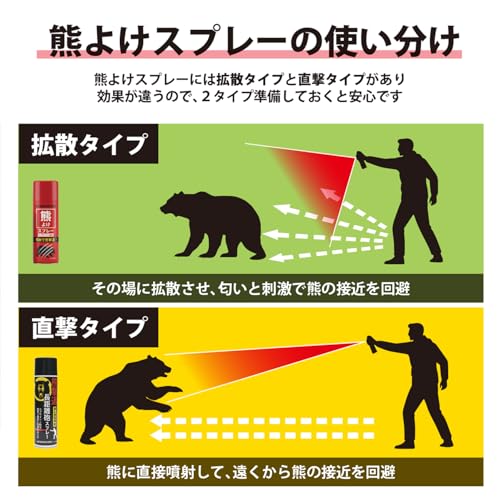 熊よけスプレー 100mL 拡散タイプ ＼まとめ買い特典あり／ 【カプサイシン2％配合 コンパクト携帯モデル】 登山 キャンプ 農業 山林作業 山菜採り 渓流釣り アウトドア 熊対策 防災備え 非常用備蓄の特徴・詳細 画像