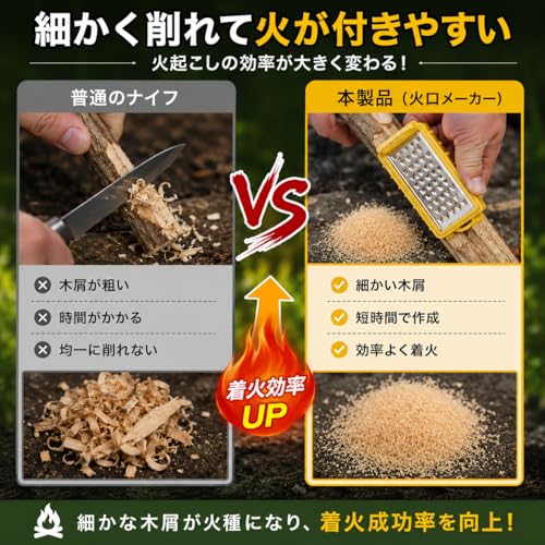 火口メーカー ファイヤースターター おろし器式 木毛作成ツール 枝・薪から簡単火起こし コンパクト携帯 カラビナ付き アウトドア キャンプ・登山・防災用の特徴・詳細 画像