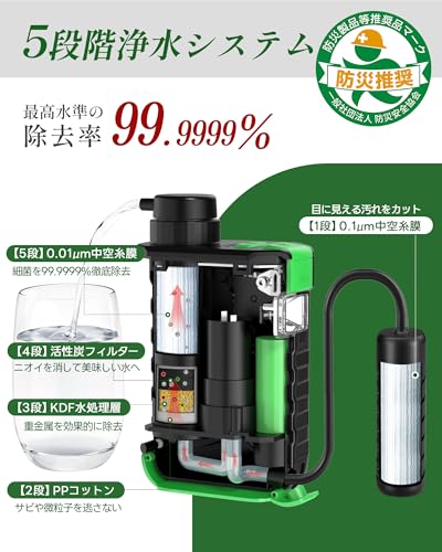 【防災安全協会推奨品】Greeshow 携帯浄水器 電動式 災害用 【日本正規品】 3WAY電源 (手回し/ソーラー/USB充電) 高性能0.01ミクロン濾過 飲み水確保 SOSライト 大容量バッテリー スマホ充電 防災グッズ アウトドア キャンプ 登山 震災 非常用 軽量 フィルター交換可能 GS-2811の特徴・詳細 画像