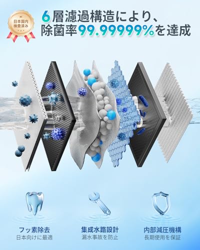 【防災士監修】YZO 携帯浄水器 災害 浄水器 アウトドア 電動式＆手動2WAY対応 6層ろ過 99.99999%高精度浄水 携帯じょうすい器の特徴・詳細 画像
