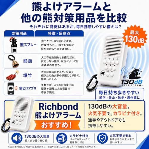 【熊が嫌がる4種類の警戒音】 130dB 大音量 熊よけアラーム 通学時などの熊対策と防犯を1台で 熊よけホーン 熊ホーン 熊鈴 熊対策グッズの特徴・詳細 画像