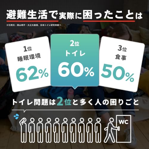 スツーレ 簡易トイレ 非常用トイレ 【 防災グッズ 大賞2025】 災害用 トイレ 防災トイレ 折りたたみ 携帯 stoole 非常用 アウトドア レジャー 踏み台 イス 多機能 (ブラック・L (排便袋&凝固剤 5個付))の特徴・詳細 画像