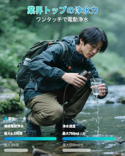 【防災士監修】YZO 携帯浄水器 災害 浄水器 アウトドア 電動式＆手動2WAY対応 6層ろ過 99.99999%高精度浄水 携帯じょうすい器の特徴・詳細 画像
