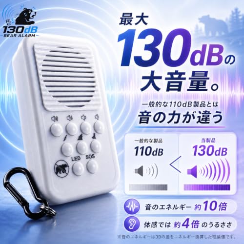 【熊が嫌がる4種類の警戒音】 130dB 大音量 熊よけアラーム 通学時などの熊対策と防犯を1台で 熊よけホーン 熊ホーン 熊鈴 熊対策グッズの特徴・詳細 画像
