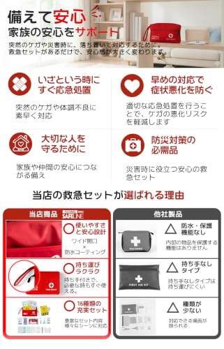 Kozy More 救急セット 防水 携帯用 ファーストエイド キット 15種類 防災士推奨 アウトドア 登山 車 防災グッズ 非常時用 応急手当付… (Red)の詳細・まとめ 画像