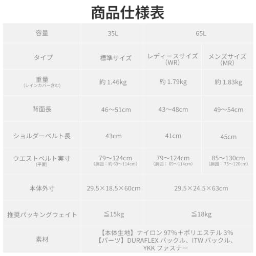 [Naturehike] 公式ショップ バックパック 登山 リュック ハイキングバッグ ブルー 65Lの特徴・詳細 画像