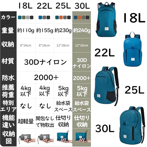 Naturehike 登山リュック 折り畳み 25L/30L 給水袋ホース用穴 防水PU2000mm+(18L, グレー)の詳細・まとめ 画像